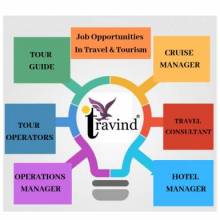 Why choose your future Career in Travel and Tourism?