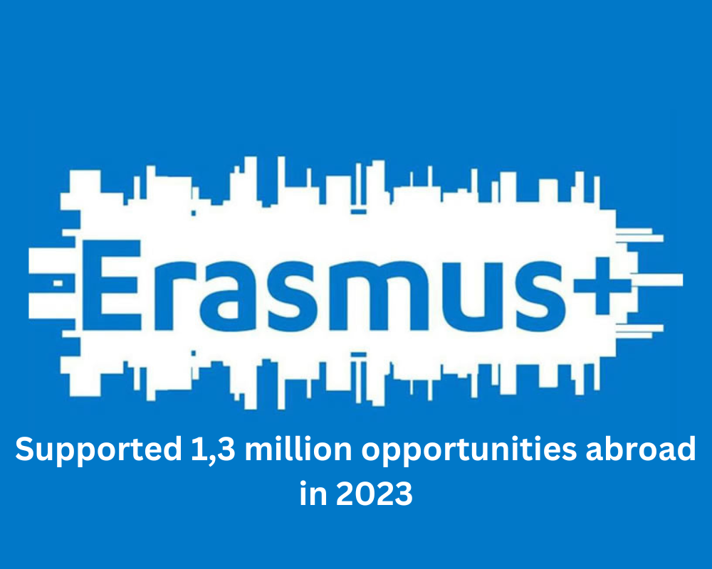 Erasmus+ supported 1,3 million opportunities abroad in 2023